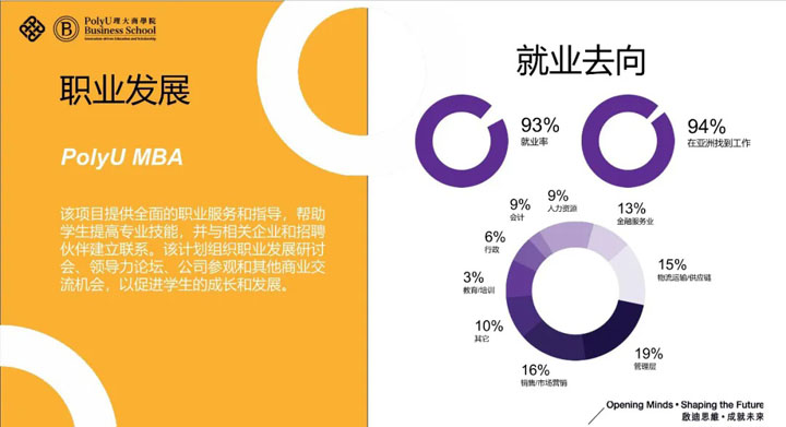 上海财经大学-香港理工大学1+1工商管理（MBA）硕士留学项目