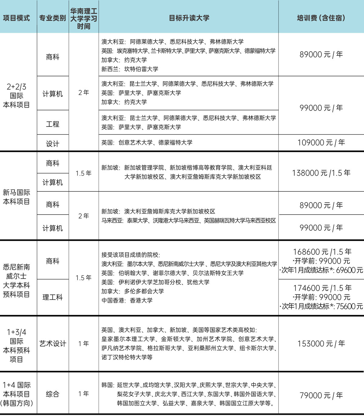 华南理工大学出国留学预备学院国际本科招生指南