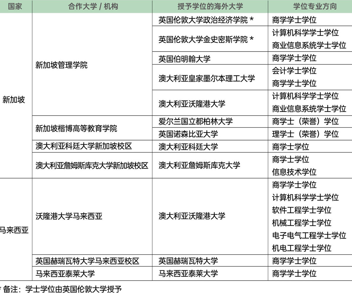 华南理工大学出国留学预备学院国际本科招生指南